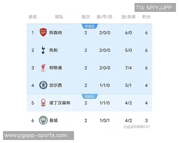 利物浦在2024年10月后首次未能登顶英超榜首的比赛周总结